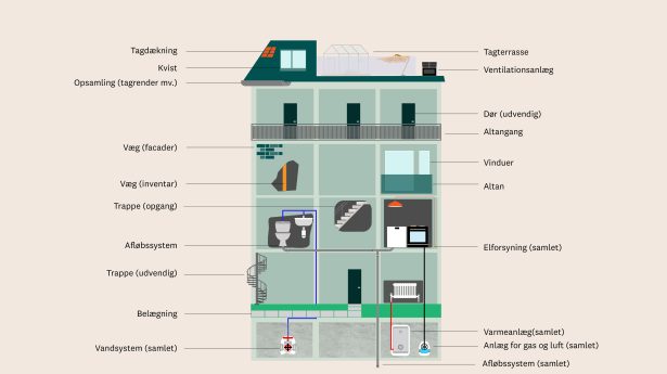 bygningsservicev2-06-aspect-ratio-615-345